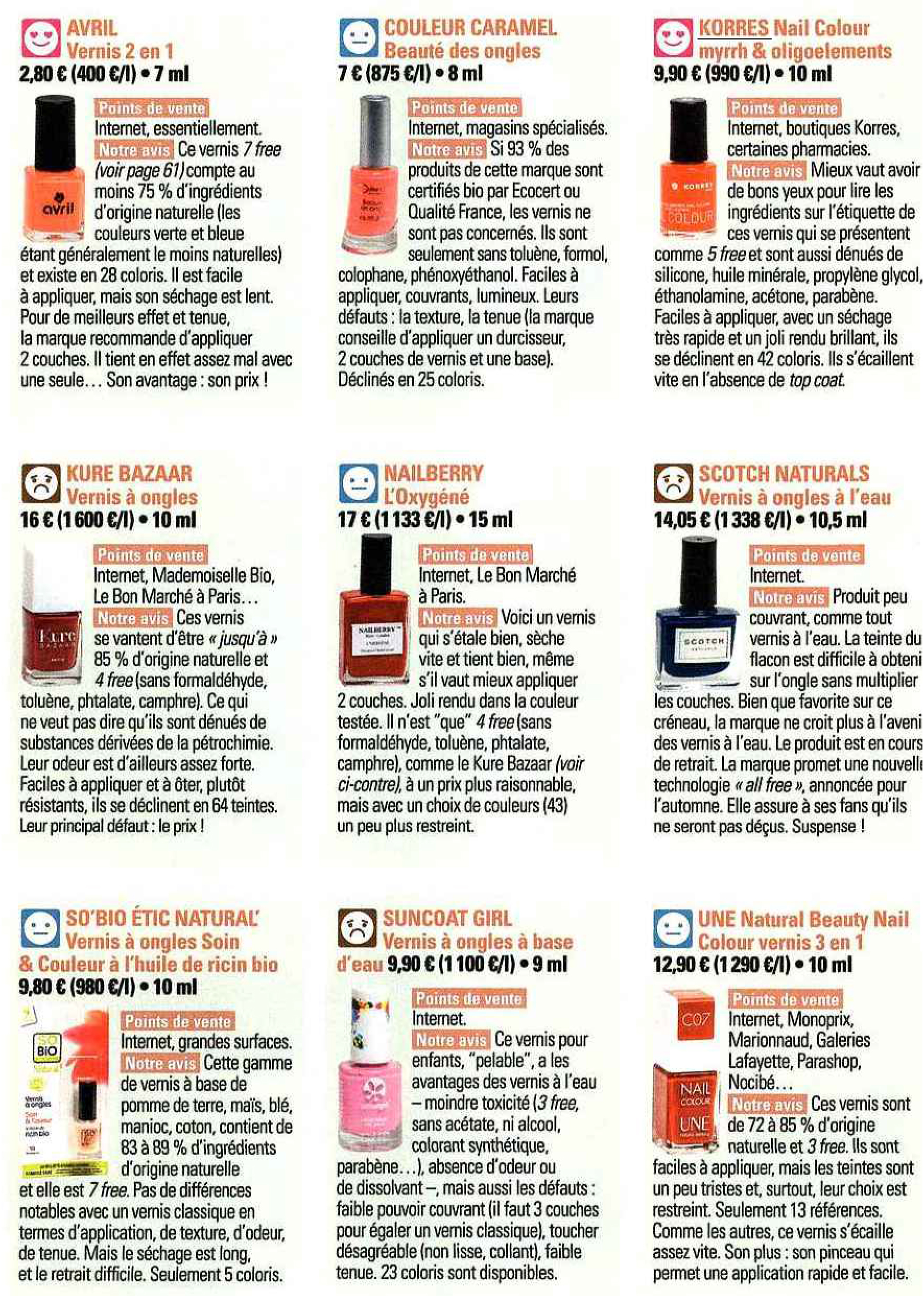 Korres 60 millions conso